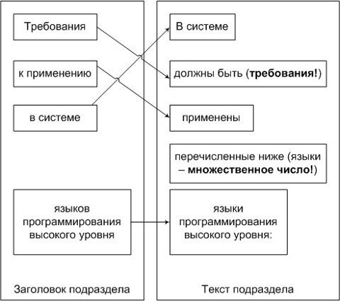 - Конверсия текста заголовка в текст контента