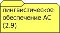 - Лингвистическое обеспечение автоматизированной системы по ГОСТ 34.003-90