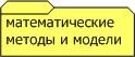 - Математические медоды и модели по ГОСТ 34.003-90