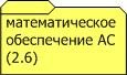 - Математическое обеспечение автоматизированной системы по ГОСТ 34.003-90