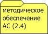 - Методическое обеспечение АС по ГОСТ 34.003-90