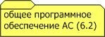 - Общее программное обеспечение АС по ГОСТ 34.003-90