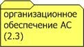 - Организационное обеспечение автоматизированной системы по ГОСТ 34.003-90