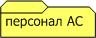 - Персонал автоматизированной системы по ГОСТ 34.003-90