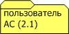 - Пользователь автоматизированной системы по ГОСТ 34.003-90