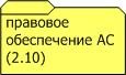 - Правовое обеспечение автоматизированной системы по ГОСТ 34.003-90