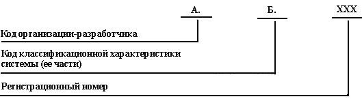 - 1 прил. 2 ГОСТ 34.201-89