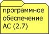 - Программное обеспечение автоматизированной системы по ГОСТ 34.003-90