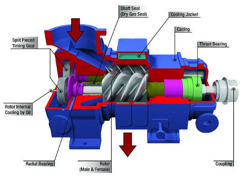 - Винтовой дизельный компрессор