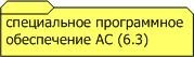 - Специальное программное обеспечение АС по ГОСТ 34.003-90