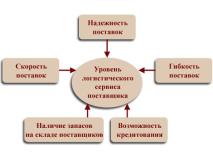 AuthorIT и Confluence – надежность поставки и поставщика