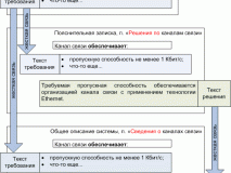 Библиотеки взаимоувязанных документов при обратной разработке (reverse engineering)