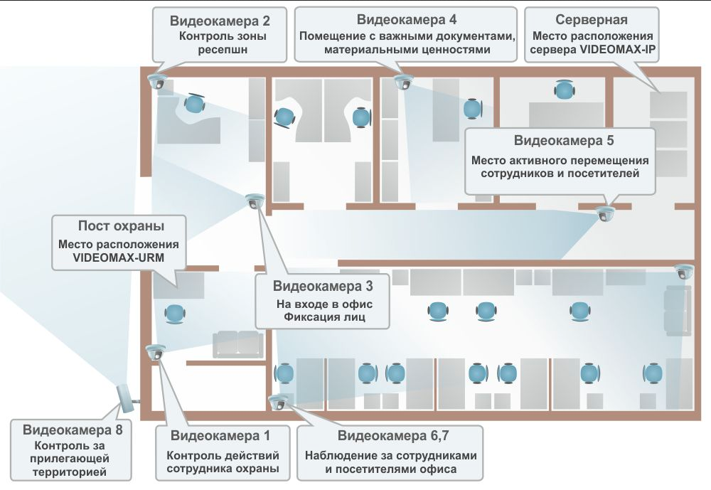 — План видеонаблюдения