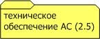 - Техническое обеспечение автоматизированной системы по ГОСТ 34.003-90