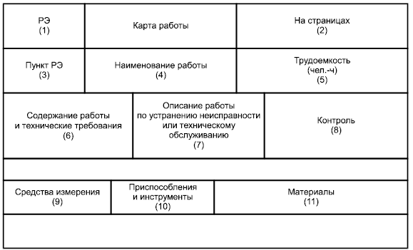 - Карта работы