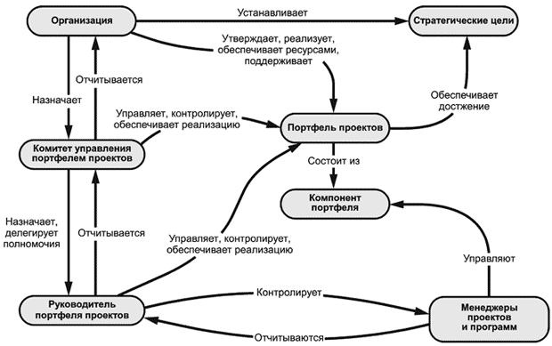 - А.1 ГОСТ Р 54870-2011