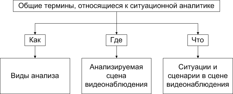 - А_1_ГОСТ_Р_59385-2021