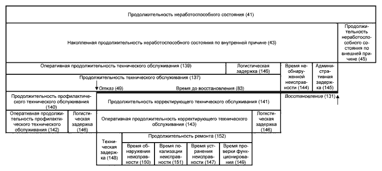 - А.1 ГОСТ Р 53480-2009