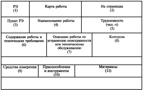 - Карта работы