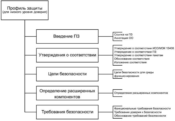 - Содержание упрощенного ПЗ