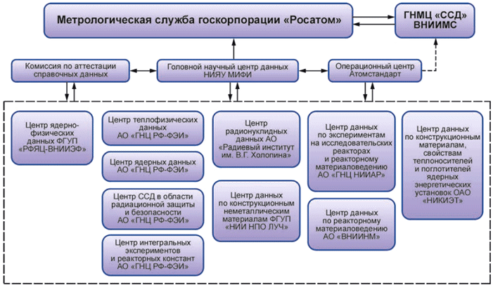 - В ГОСТ Р 8.614-2018