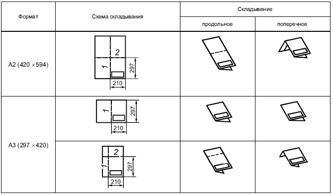 - Складывание в папки (окончание)