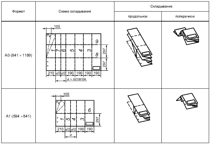 - Складывание для непосредственного брошюрования