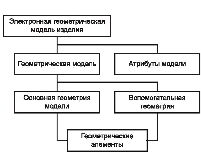 - ГОСТ 2_052-2021-2