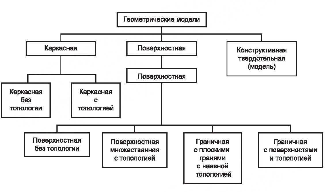 - ГОСТ 2_052-2021-3