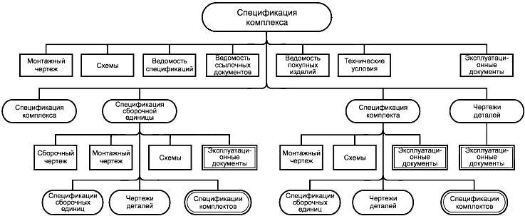 - ГОСТ 2.102-2013-1