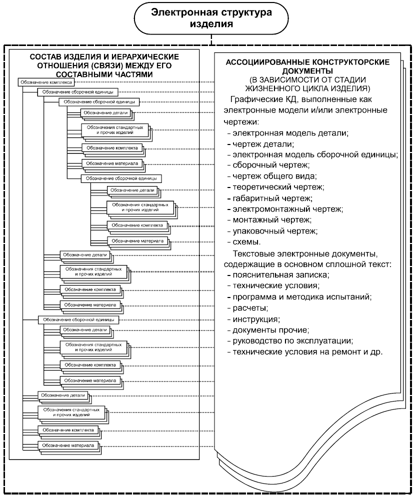 - ГОСТ 2.102-2013-2