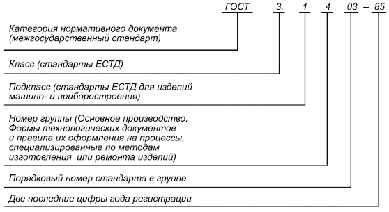 - ГОСТ 3.1001-2011