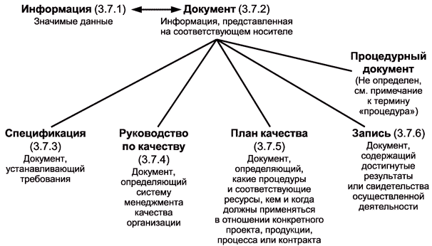 - ГОСТ ISO 9000-2011-А10