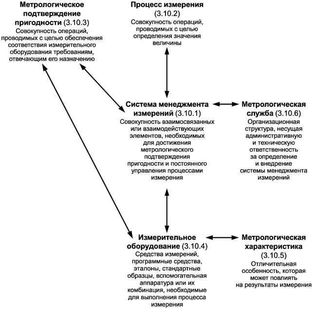 - ГОСТ ISO 9000-2011-А13