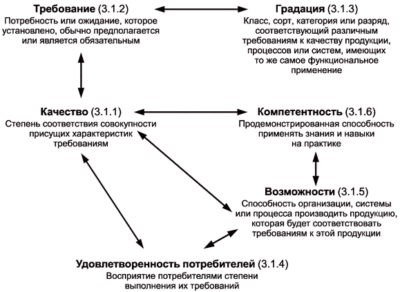 - ГОСТ ISO 9000-2011-А4