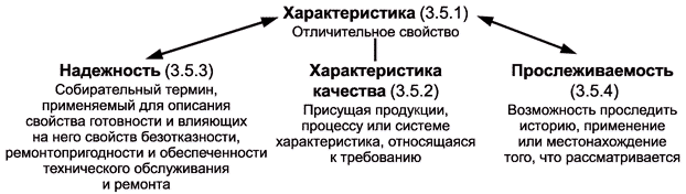 - ГОСТ ISO 9000-2011-А8