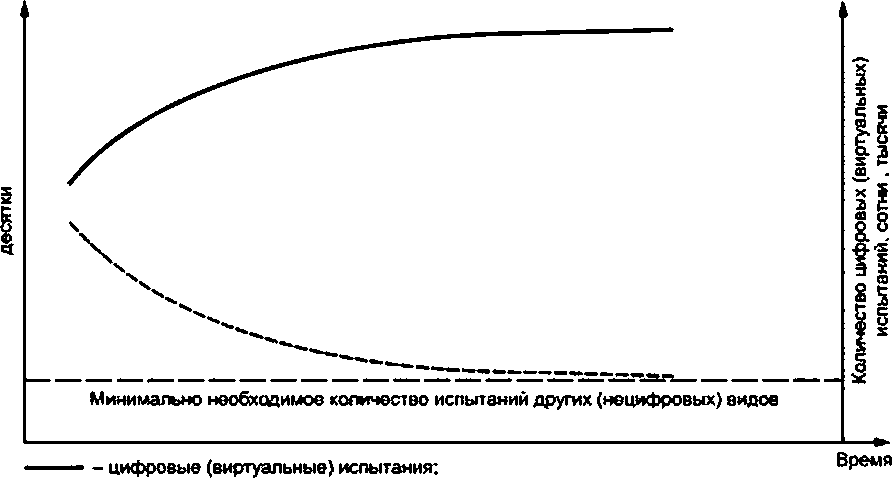 - ГОСТ Р 57700.37-2021 А1