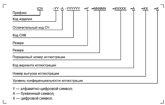 - Структура обозначения иллюстрации