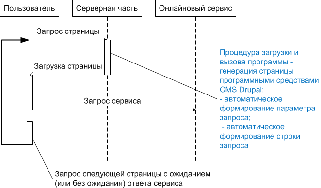 - Общий алгоритм (диаграмма последовательности)