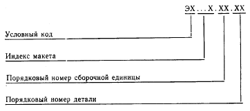 - Структура обозначения эскизных и проектных конструкторских документов