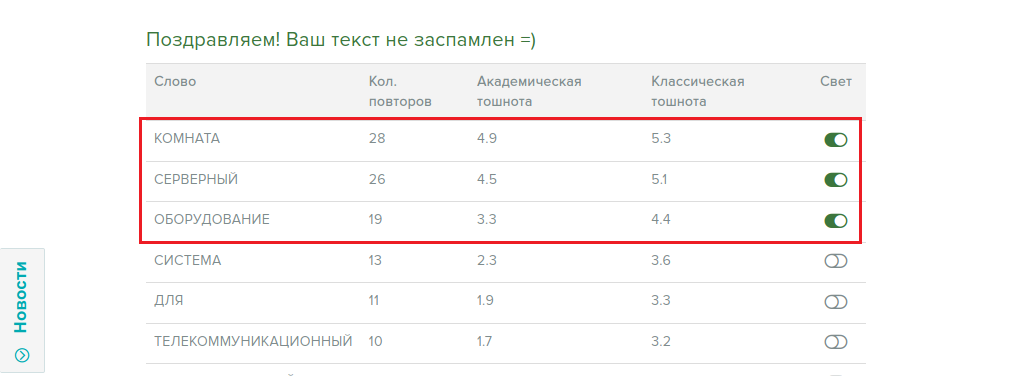 - Серверная комната (аппаратная) по ГОСТ Р 58242-2018 - тошнота