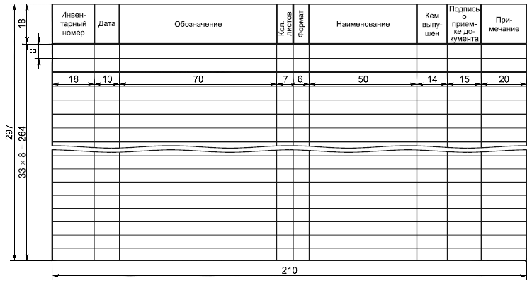 - Форма 1 Инвентарная книга